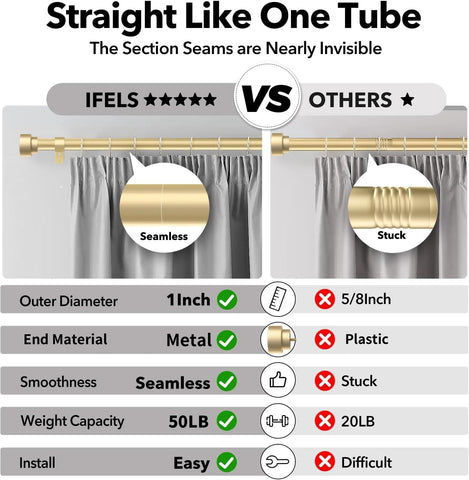 IFELS suitable for sheer to heavy curtains across living rooms and bedrooms.