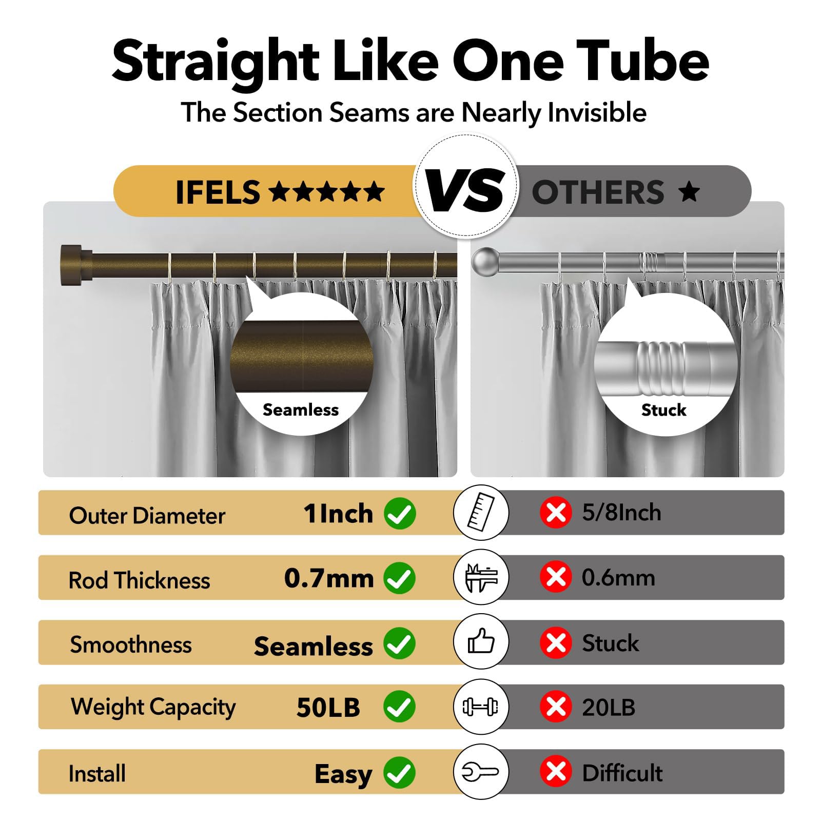 IFELS thick-walled rod and sturdy end caps assure durable daily use.