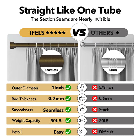 IFELS thick-walled rod and sturdy end caps assure durable daily use.