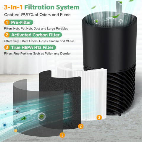 IGNISFLARE 130i replacement filter packaging highlights affordable replacement option