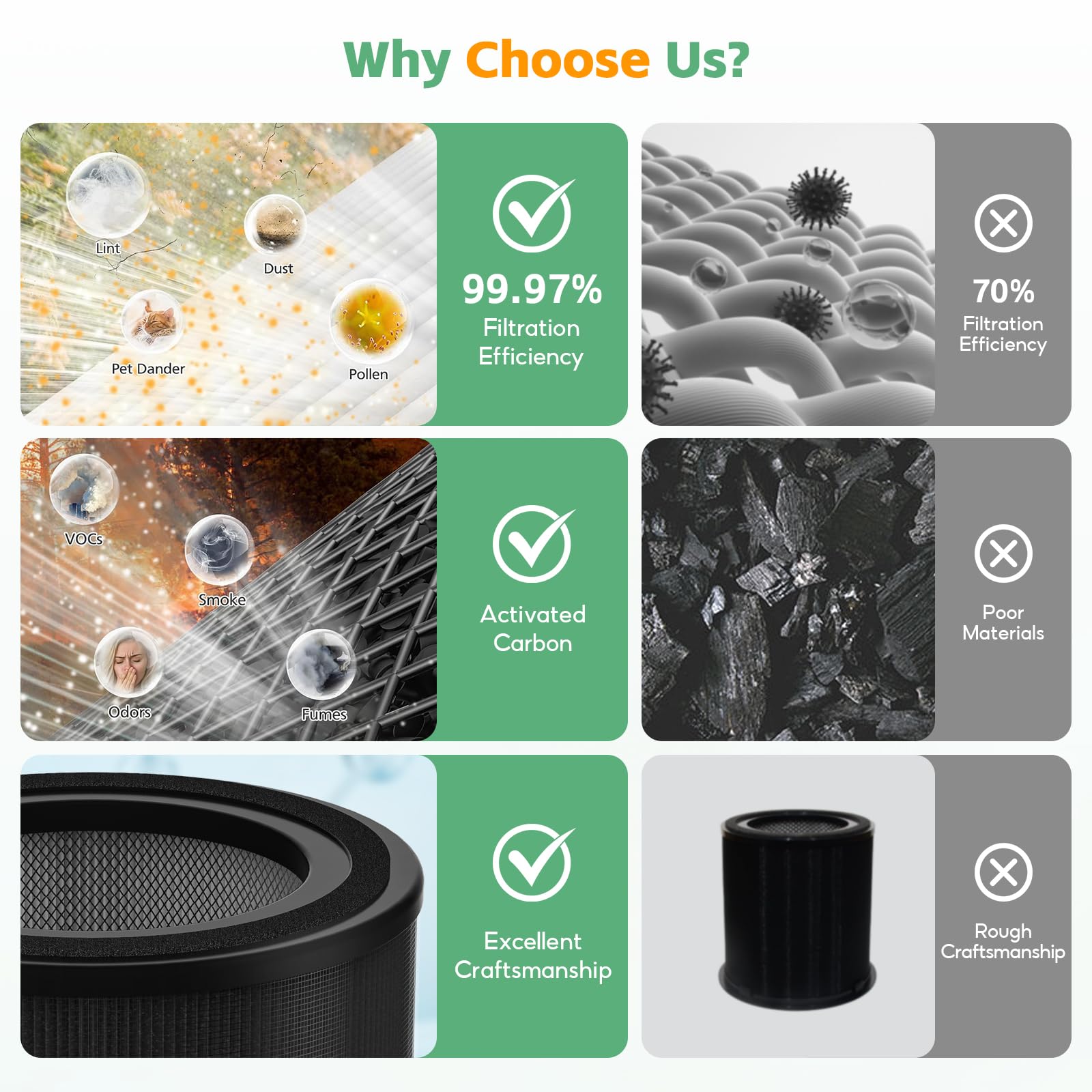 IGNISFLARE filter components arranged for easy replacement and reduced waste