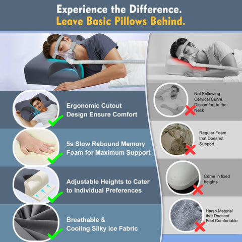 IKSTAR CPAP pillow cover that is removable and washable