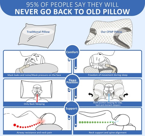 IKSTAR CPAP pillow indents accommodate mask and hose, easing pressure.