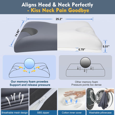 IKSTAR CPAP pillow demonstrating compatibility with full-face and nasal masks