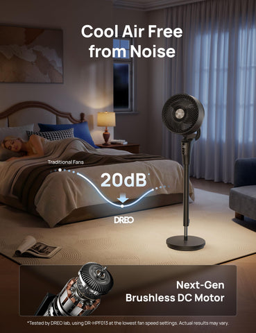 DREO quiet fan operates at about 20 dB for peaceful nights.