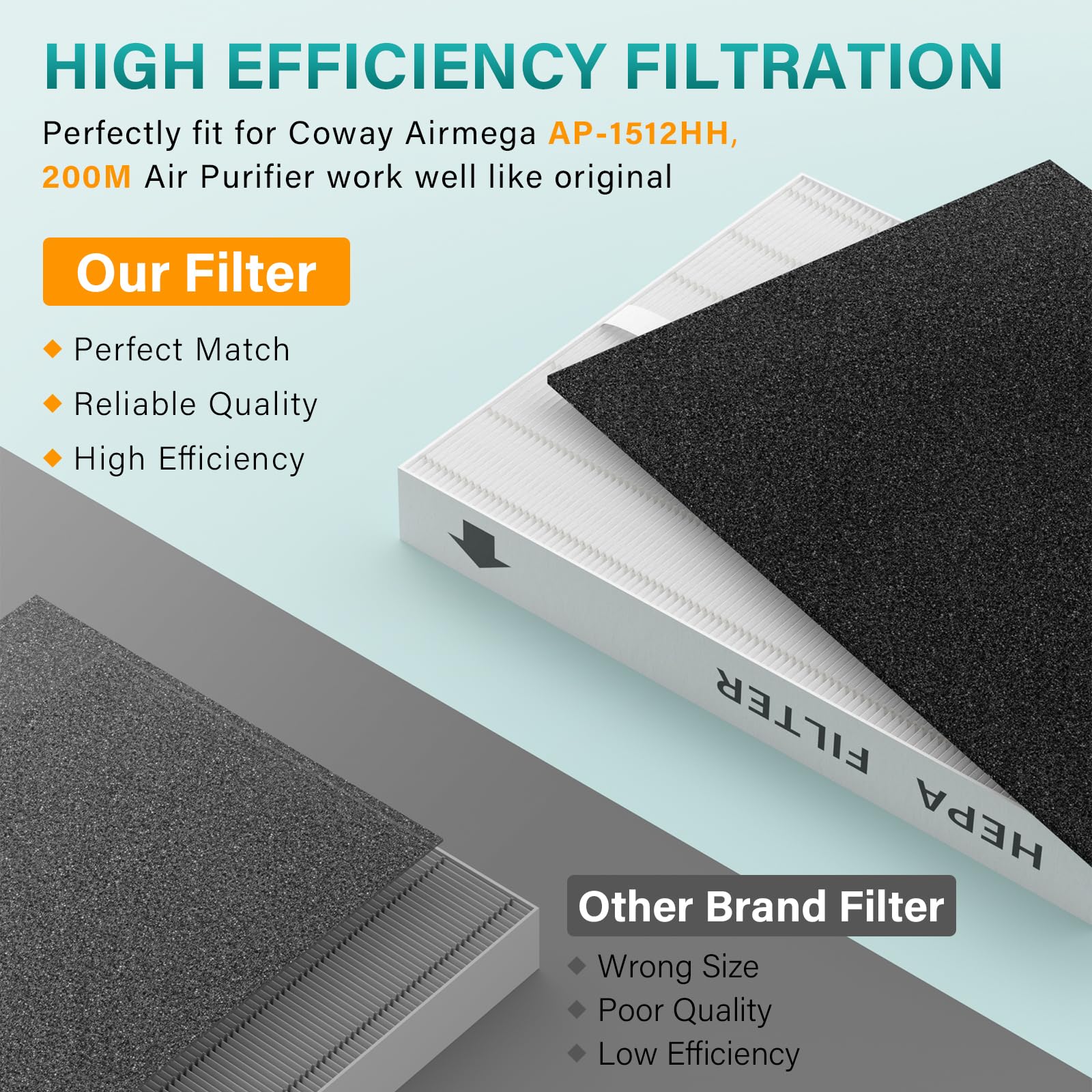 imeccalive easy installation guide shows tool-free filter replacement