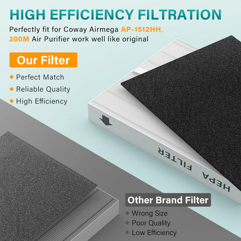 imeccalive easy installation guide shows tool-free filter replacement