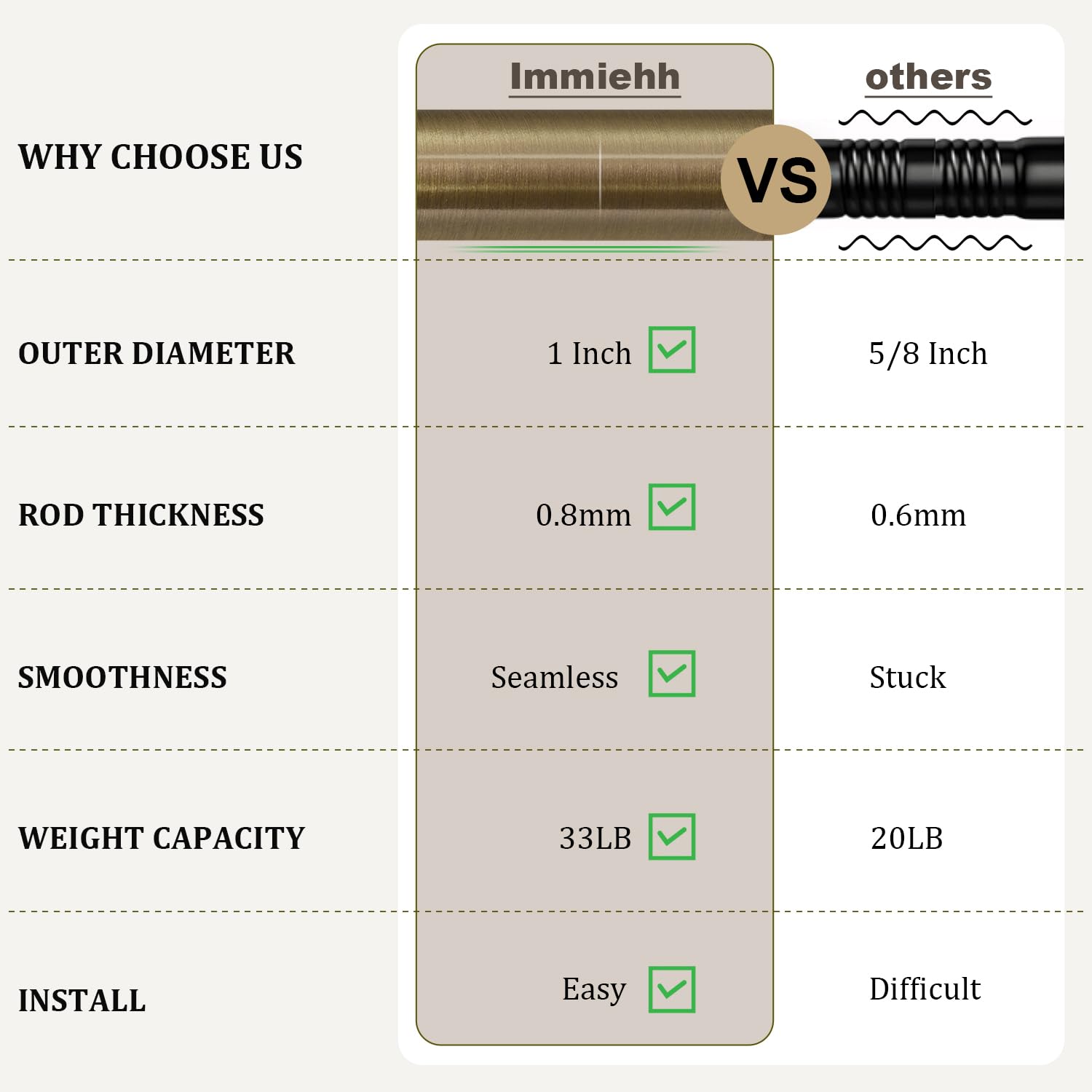 Immiehh baked-on finish provides smooth surface and corrosion resistance