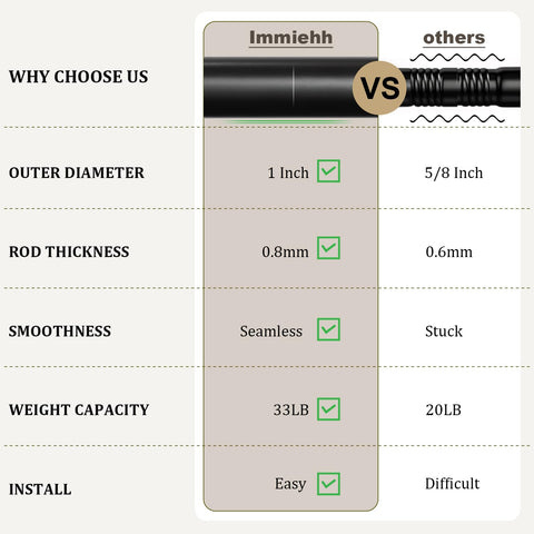 Immiehh baking-finished rod offers smooth surface and durable coating.
