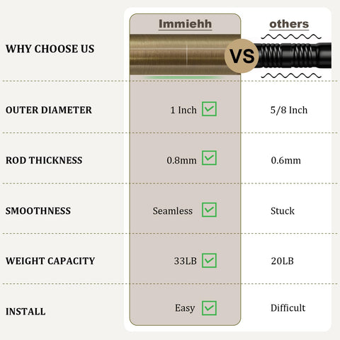 Immiehh 0.8 mm thick rod minimizes sag and bending.