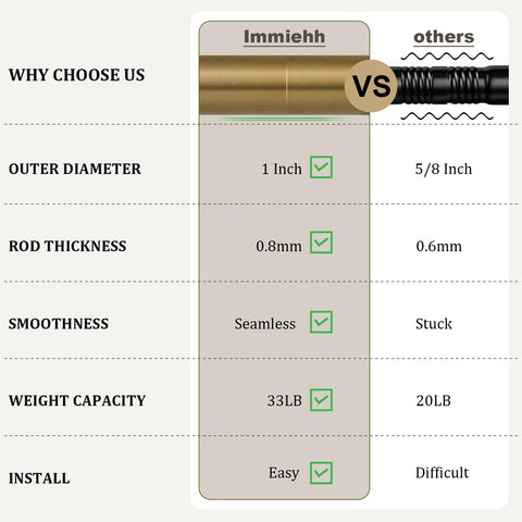 Immiehh curtain rod supports up to 33 pounds for versatile drapes.