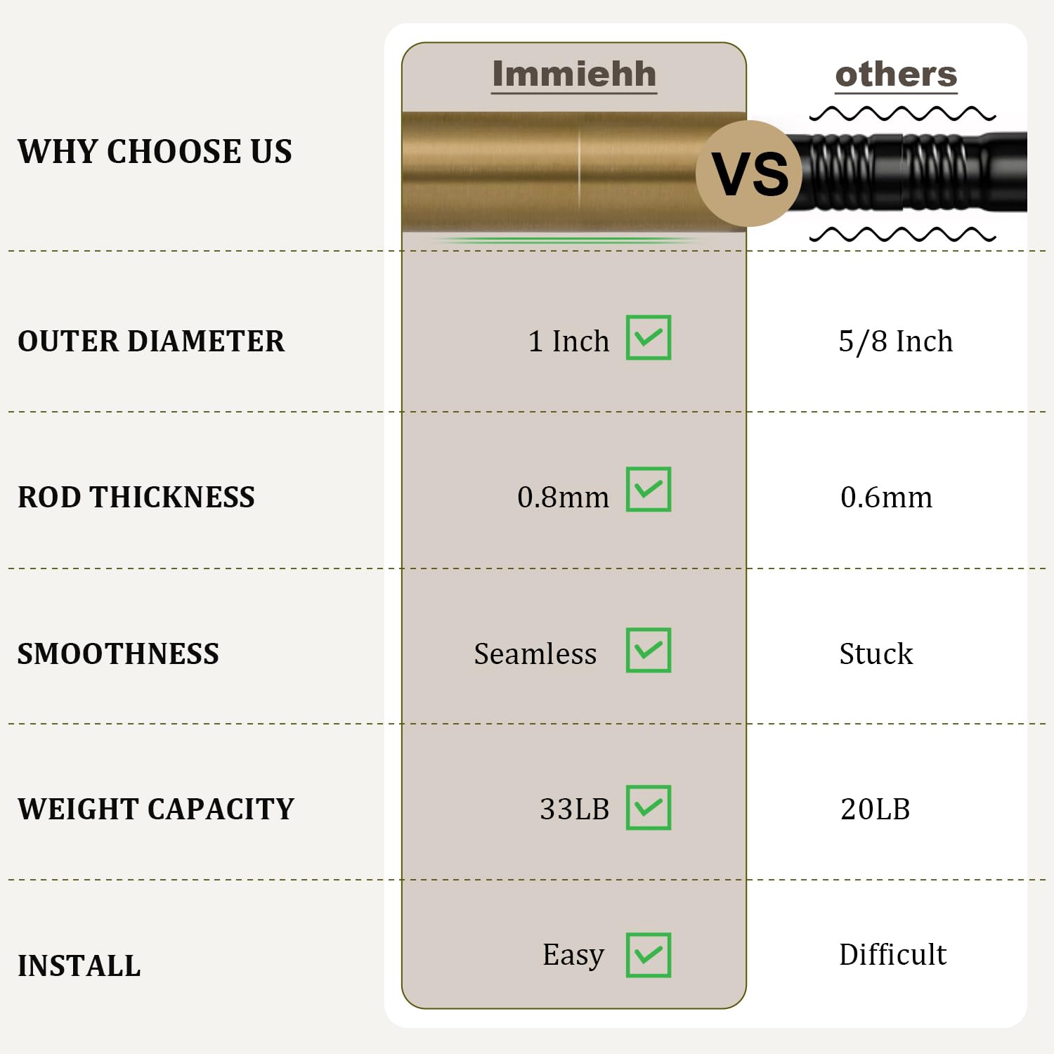 Immiehh kitchen farmhouse decor with brass curtain rod and finials