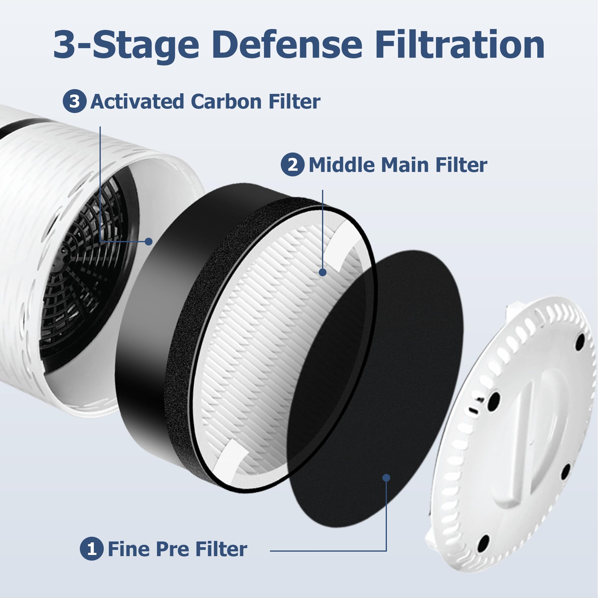 Improvedhand 3-in-1 filtration system captures particles, odors, and VOCs for fresher air.