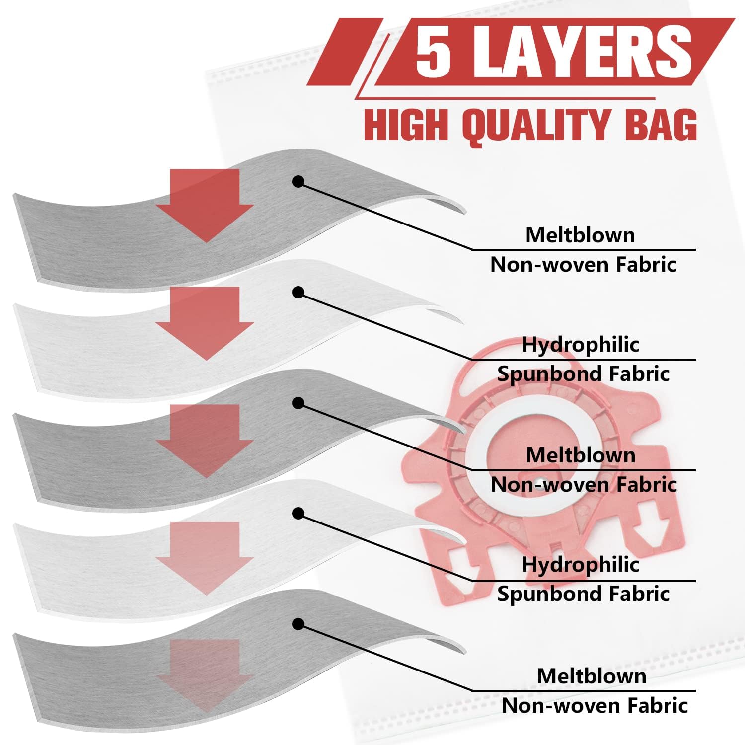 Improvedhand 5-layer filtration dust bag for superior dirt capture