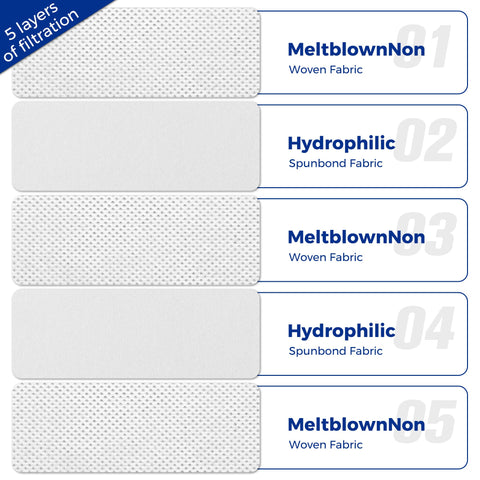 Improvedhand AirClean filters capture fine dust for cleaner air.
