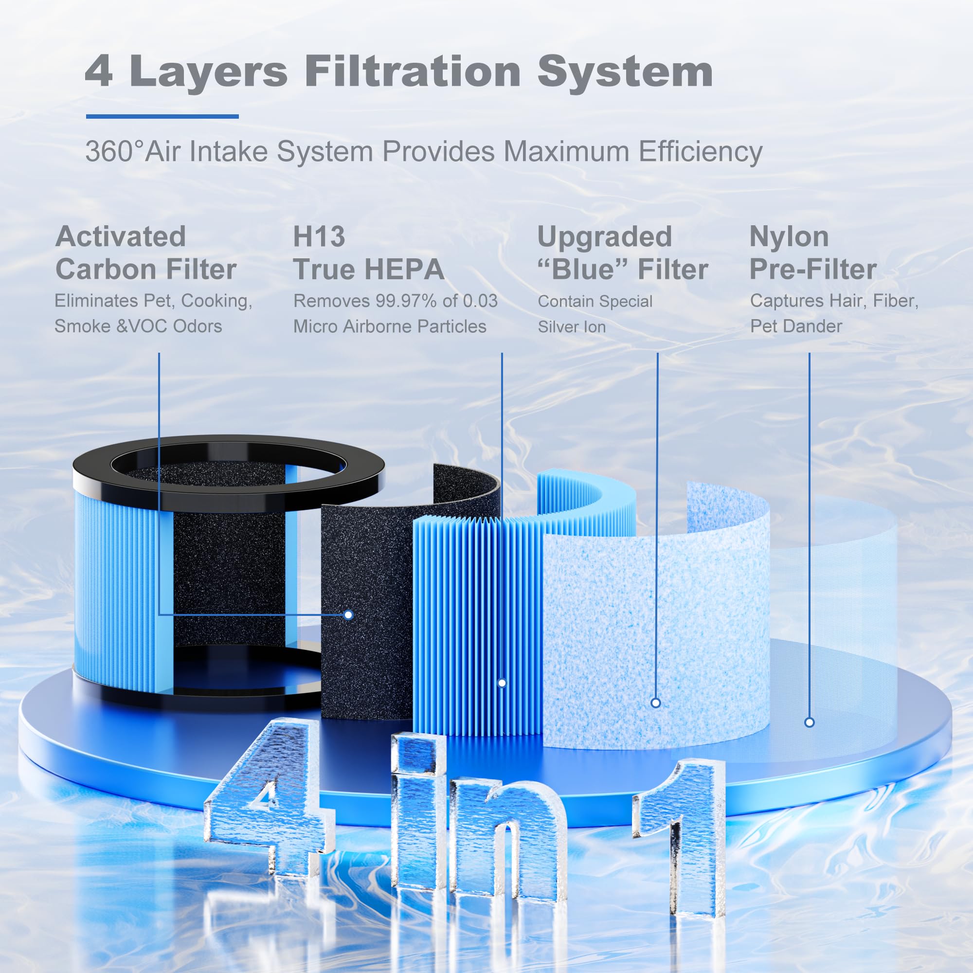 Improvedhand blue filter layer closeup highlighting upgraded filtration media
