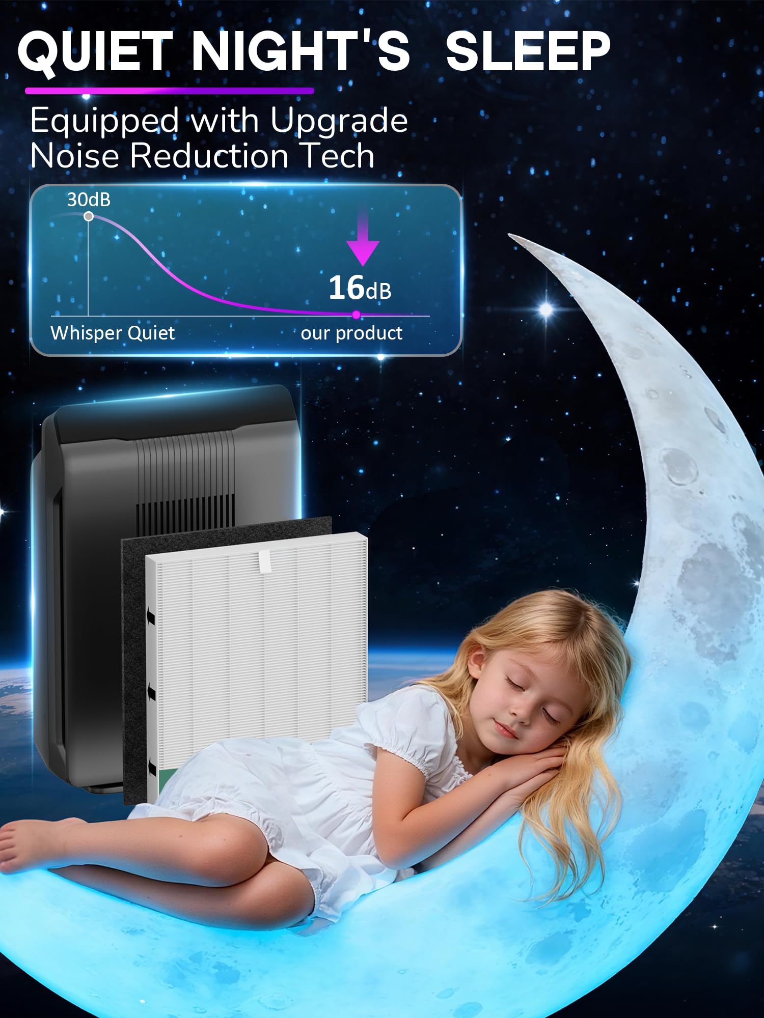 Improvedhand carbon pre-filter features activated charcoal for odor control.