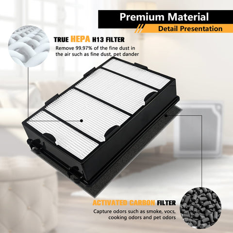 Improvedhand hapf600 carbon pre-filter illustration for odor and VOC reduction