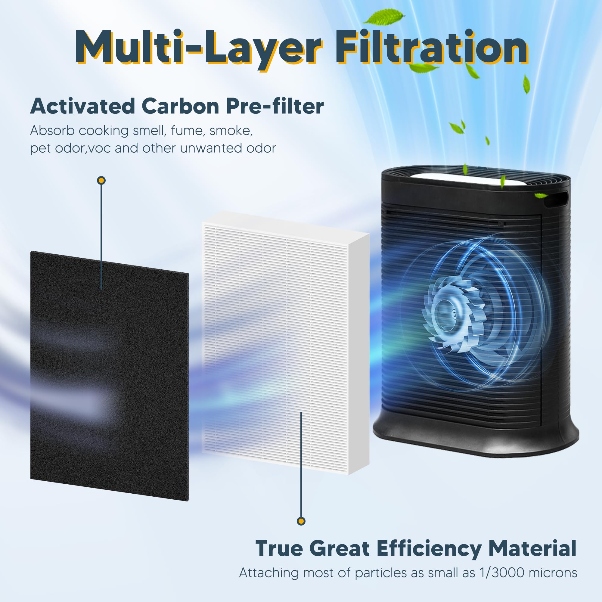 Improvedhand HPA300 activated carbon pre-filter reducing odors for cleaner air