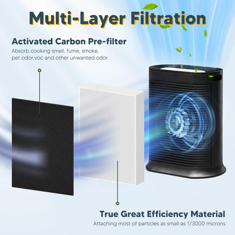 Improvedhand HPA300 activated carbon pre-filter reducing odors for cleaner air