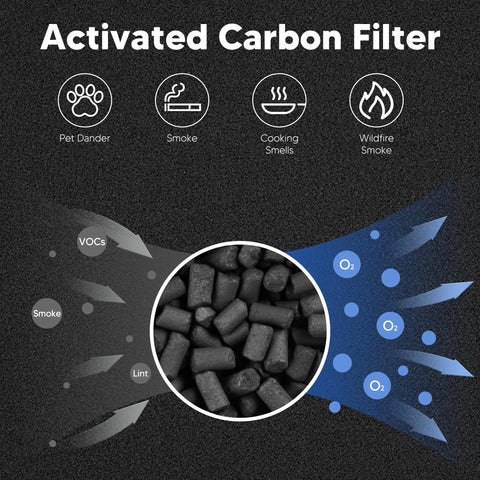 Improvedhand HPA300 carbon pre-filter pack-4 supporting ongoing performance