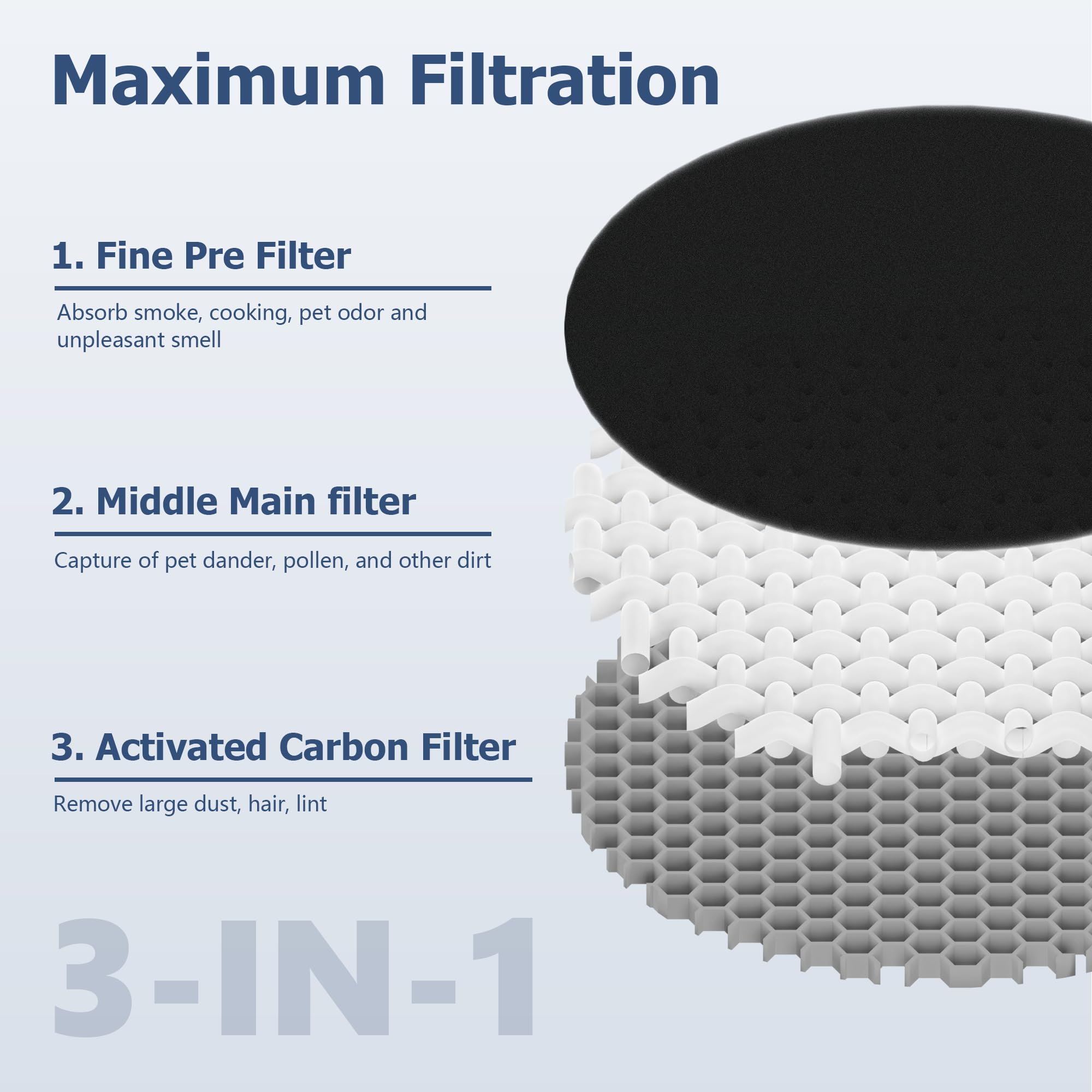 Improvedhand LV-H132 compatible filter ensures seamless fit with Levoit purifier.