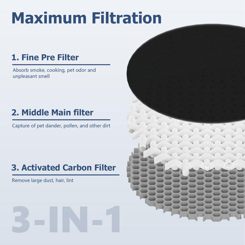 Improvedhand LV-H132 compatible filter ensures seamless fit with Levoit purifier.