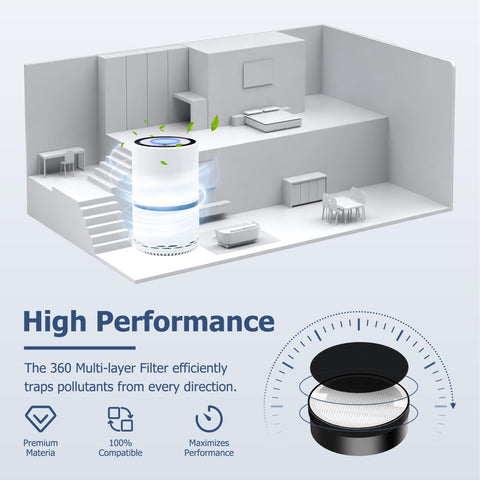 Improvedhand packaging highlights value and replacement timing for better maintenance.