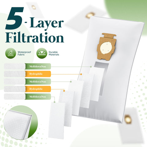 Improvedhand premium material bags closeup illustrating high-efficiency dust containment.