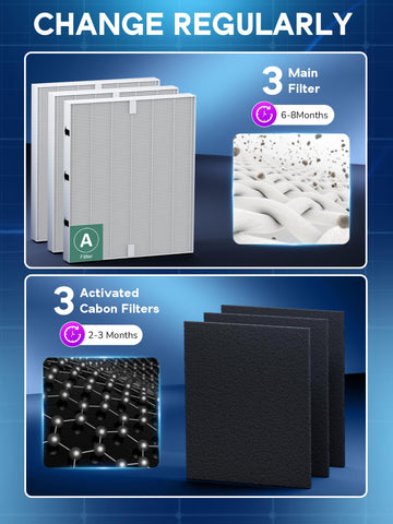 Improvedhand replacement kit for Winix simplifies maintenance and setup.