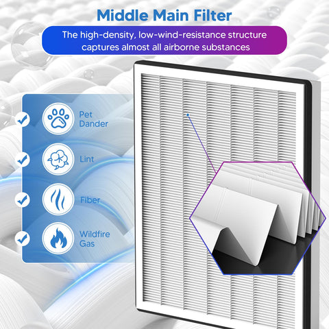 Improvedhand Vital 100 3-in-1 filter pack for comprehensive air treatment.