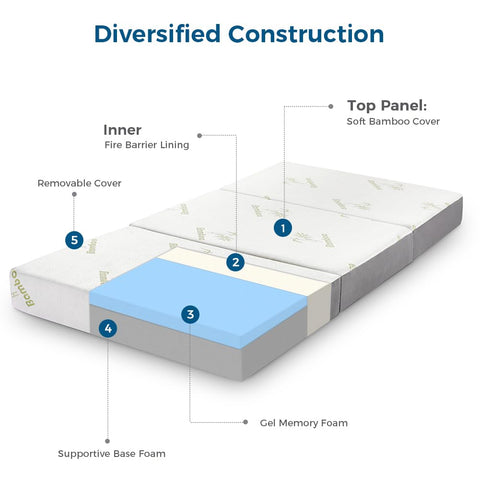 Inofia twin folding mattress non-slip bottom keeps the bed in place during use
