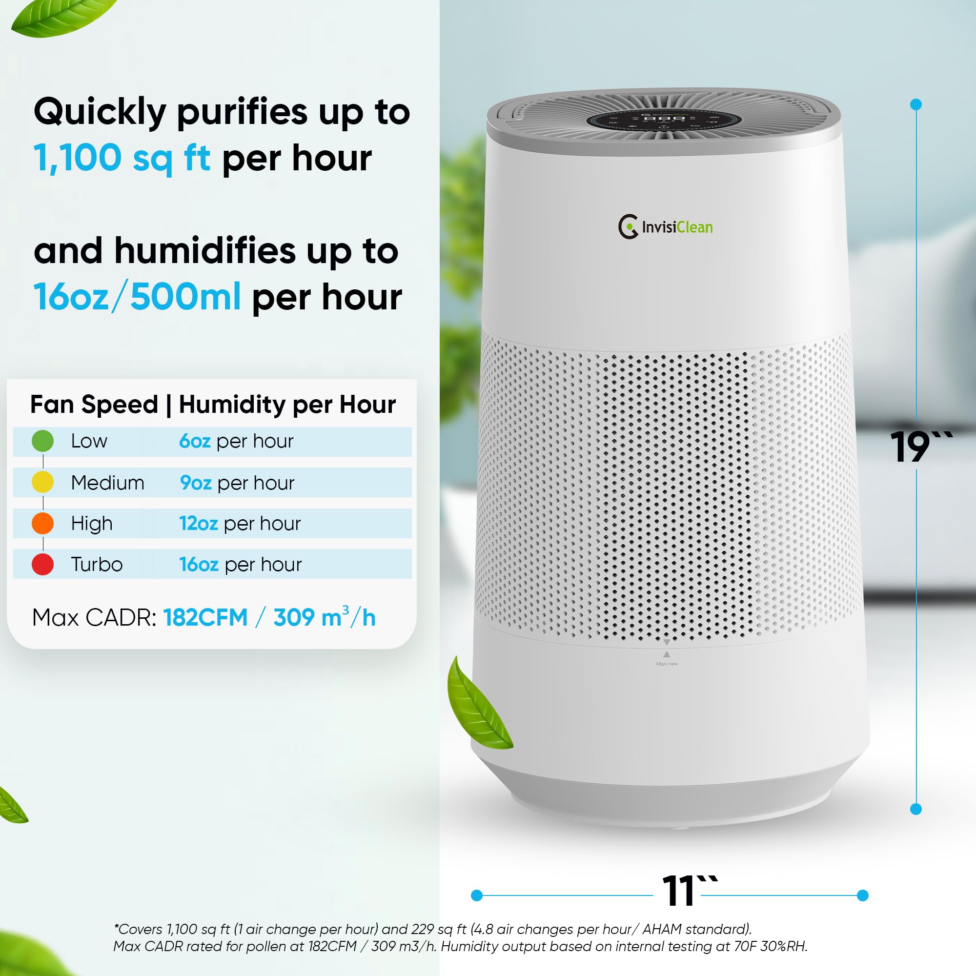 InvisiClean AquaNova auto mode adjusts purification automatically
