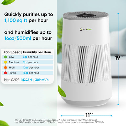 InvisiClean AquaNova auto mode adjusts purification automatically