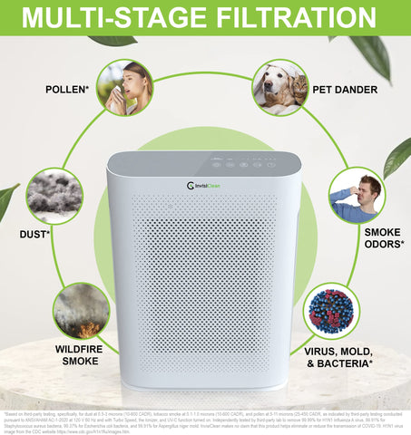 InvisiClean Aura II activated carbon pre-filter reduces odors effectively