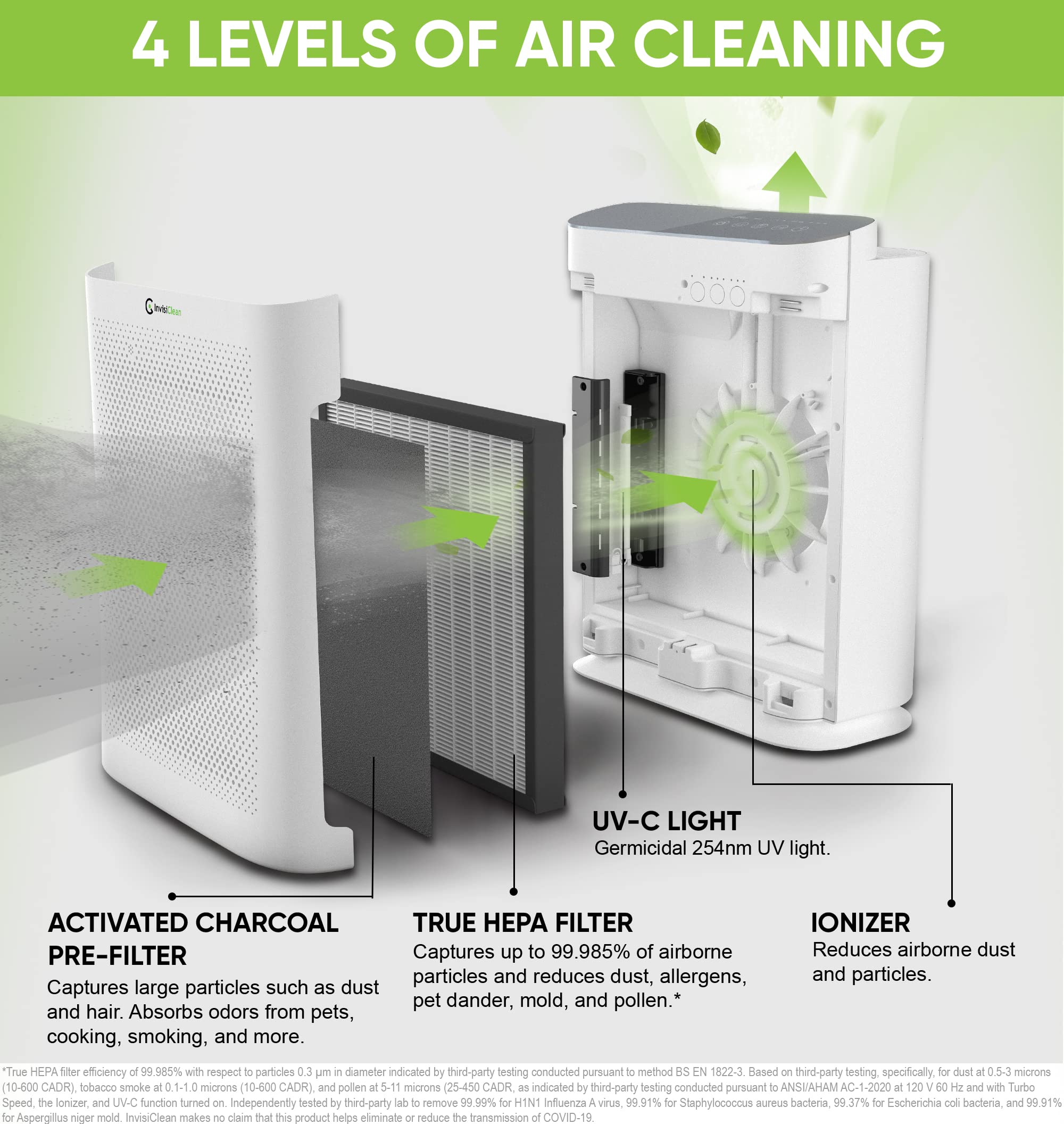 InvisiClean Aura II UV light feature in action for added air sanitization