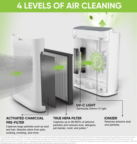 InvisiClean Aura II UV light feature in action for added air sanitization