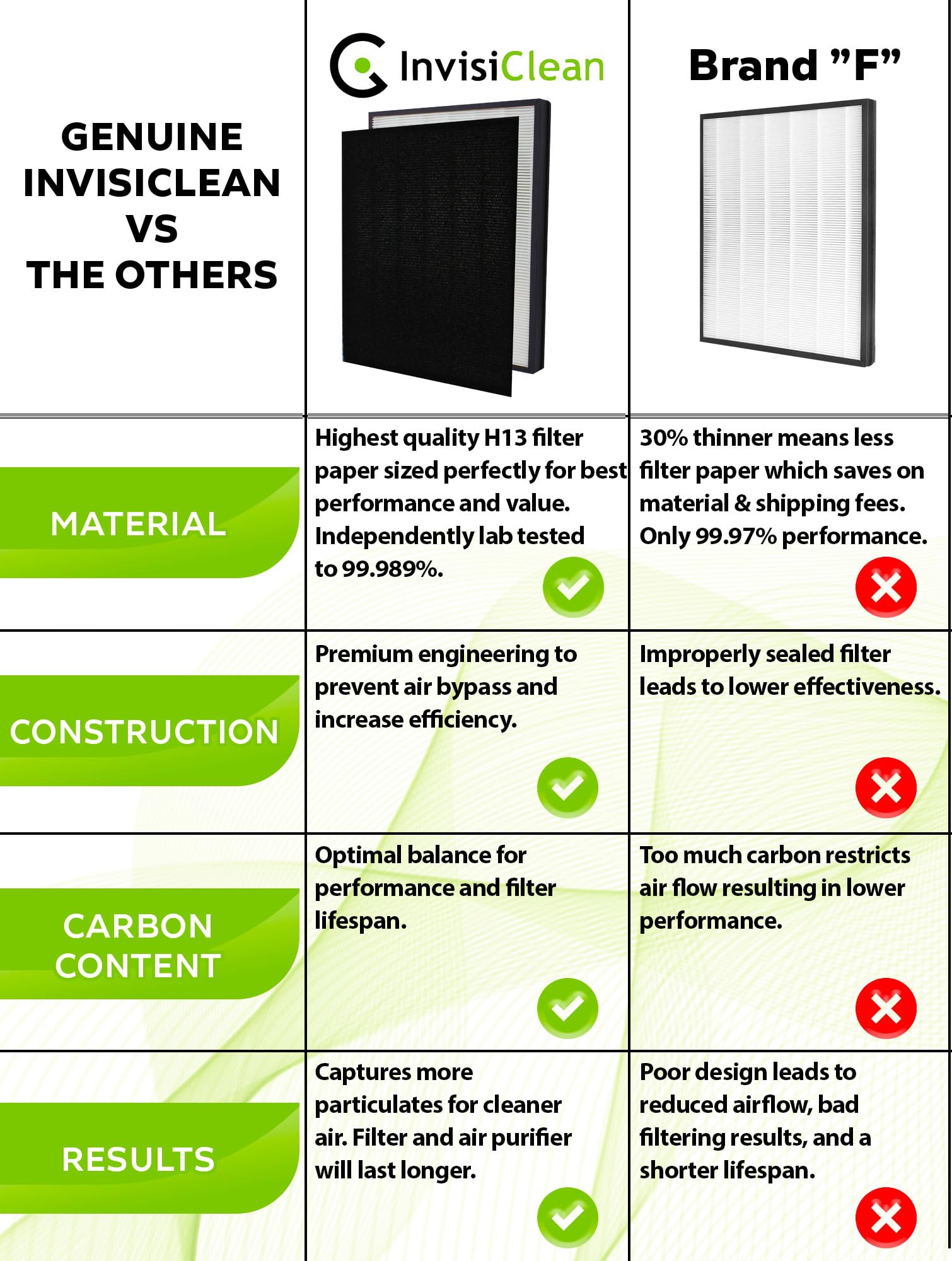InvisiClean Claro IC-4524 purifier shows compatibility and clean air potential.