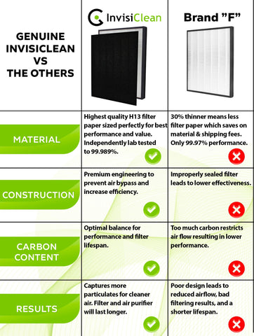 InvisiClean Claro IC-4524 purifier shows compatibility and clean air potential.