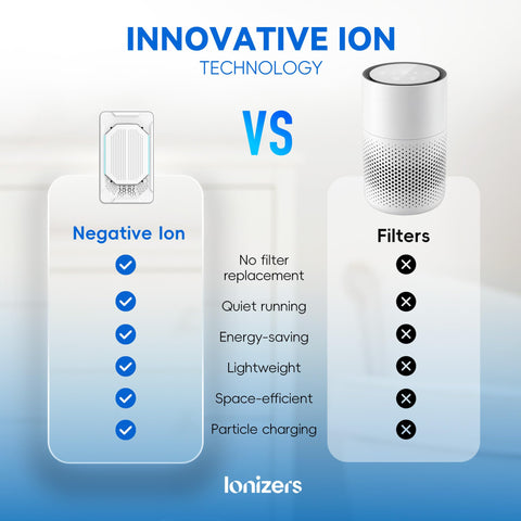 Ionizers quiet operation suitable for bedrooms and living areas
