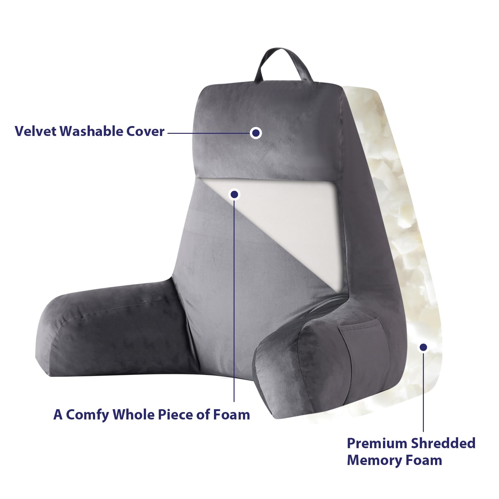 IPYNBAP reading pillow, pocket detail for remotes and small devices.