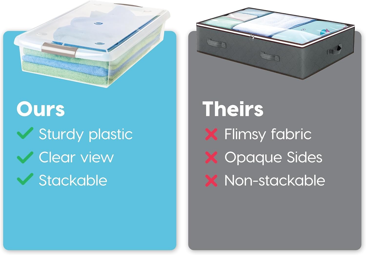 IRIS USA 40 Qt container for clothes and linens fits compact under-bed spaces.