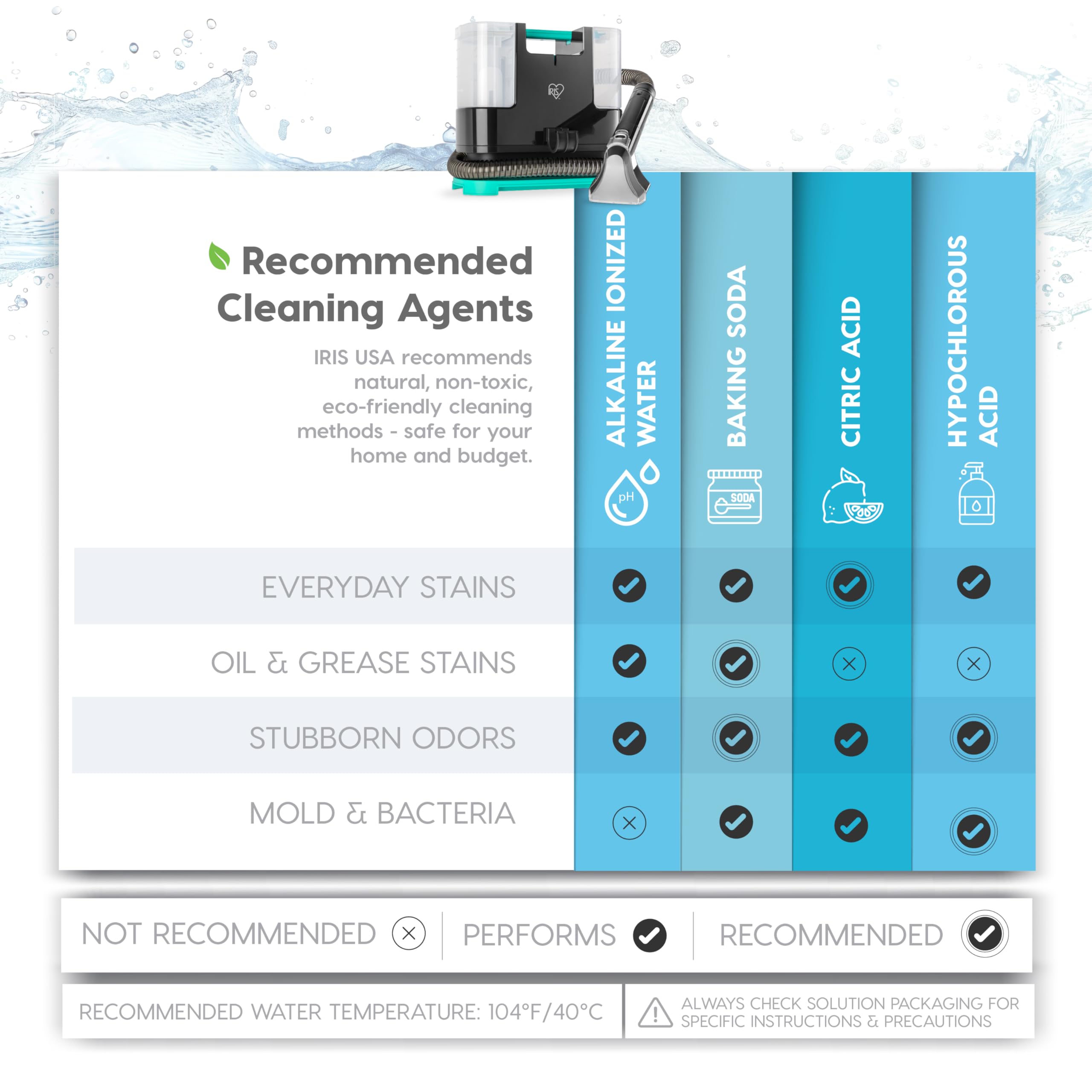 IRIS USA removable wastewater tank for quick disposal after cleaning