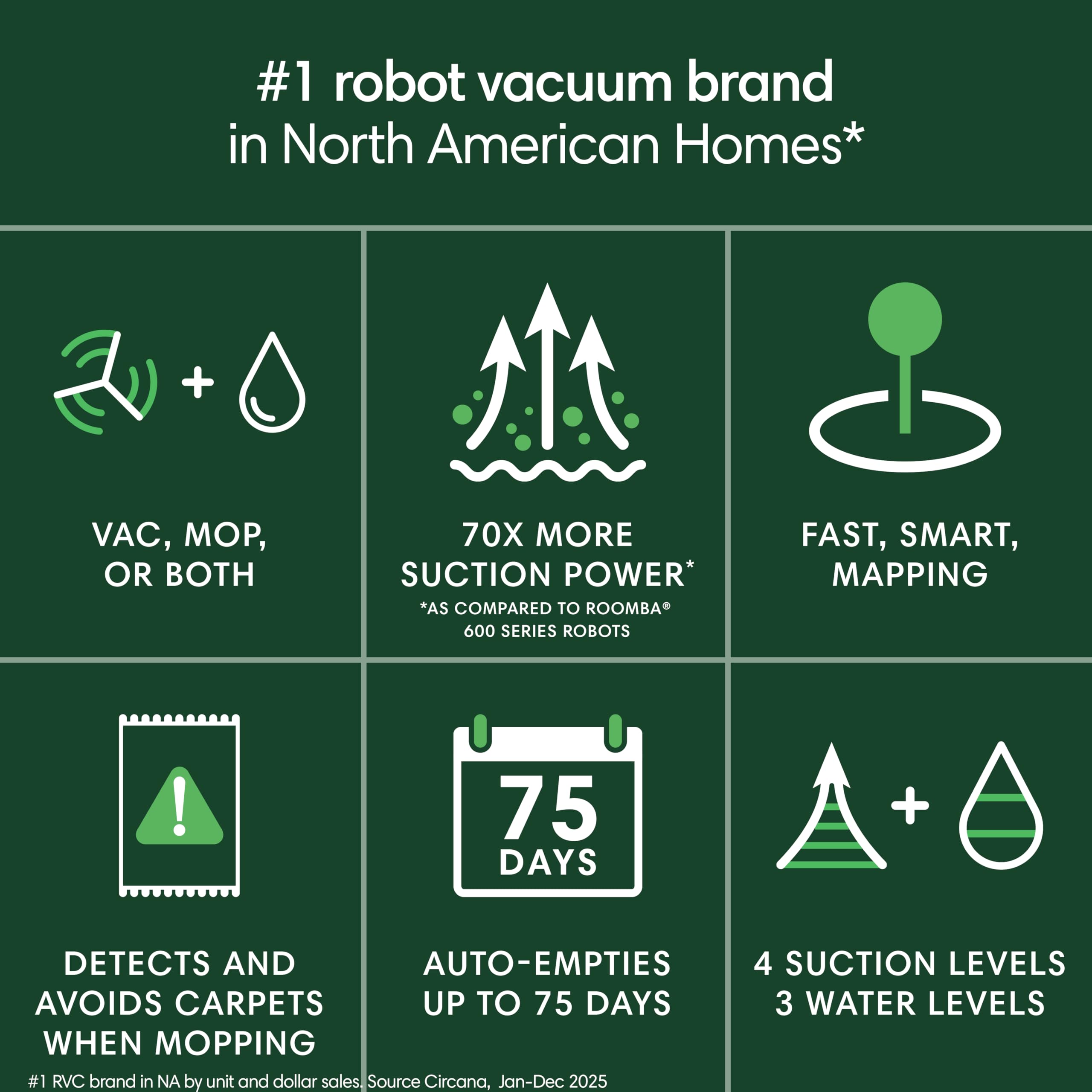 iRobot Roomba 105 Combo suction in action capturing dirt