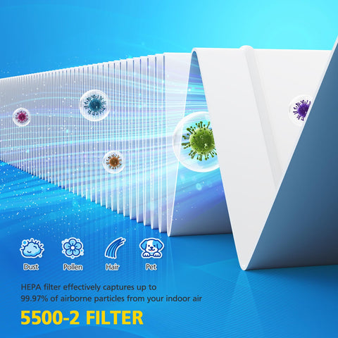 iSingo activated carbon pre-filter reduces odors and VOCs