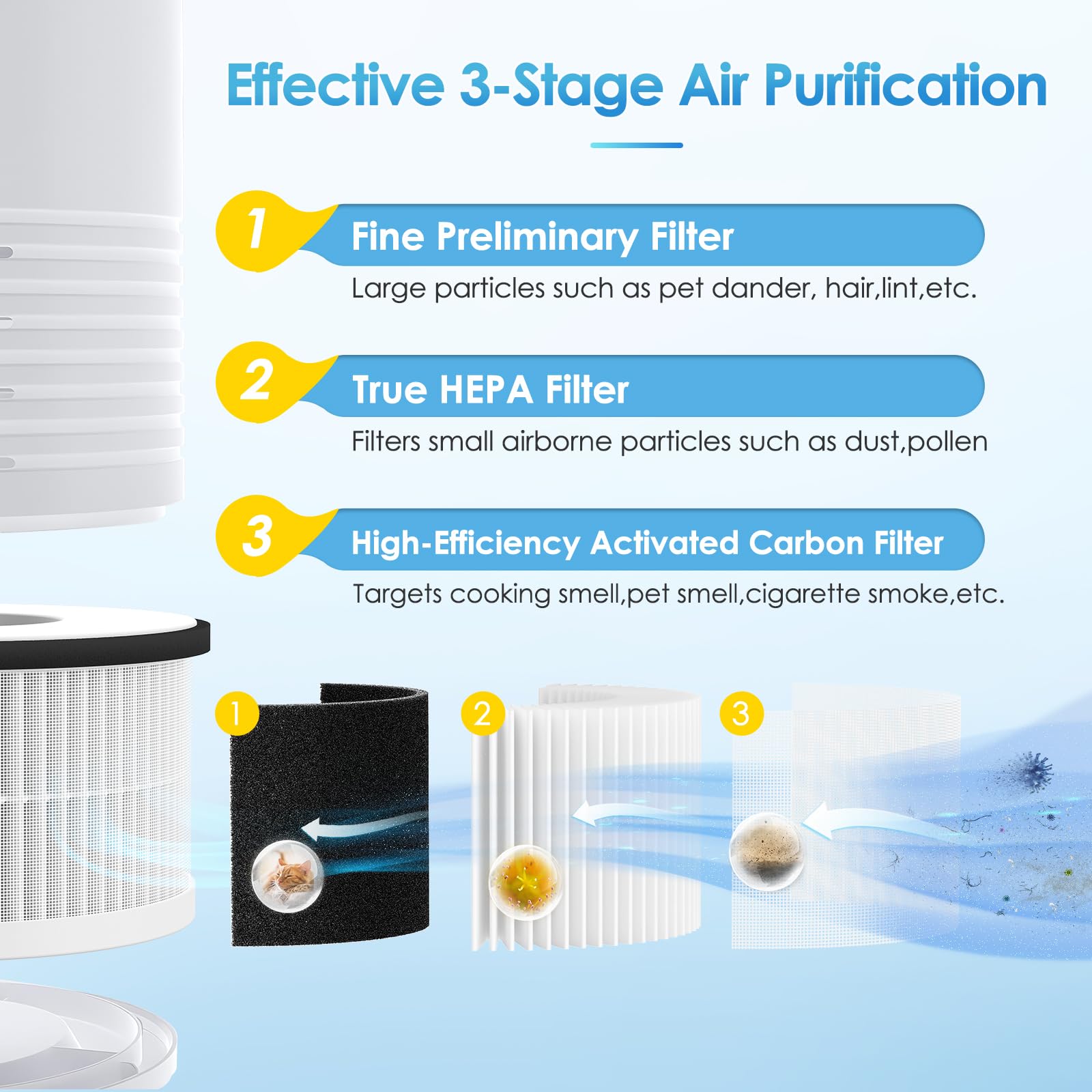 iSingo RP-AP068 filter dimensions ensure precise fit in RP-AP068 units