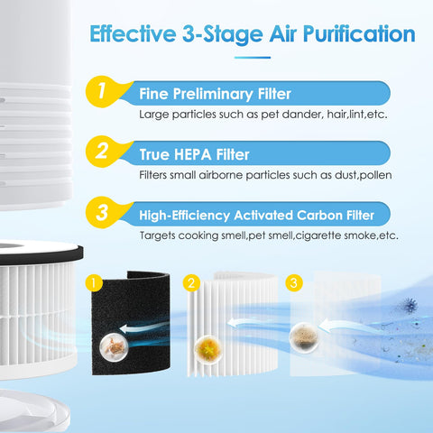 iSingo RP-AP068 filter dimensions ensure precise fit in RP-AP068 units