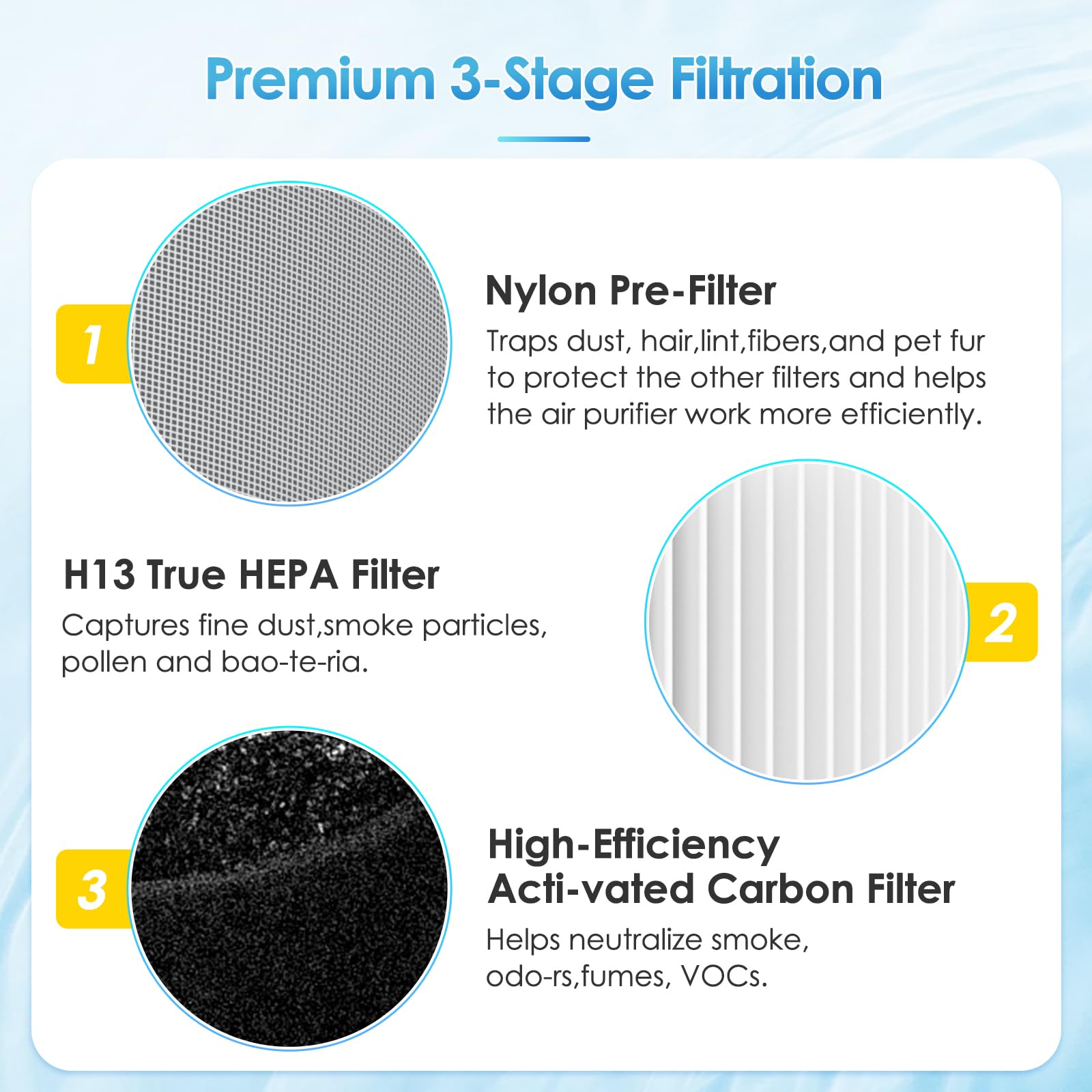 iSingo RP-AP068 filter ready for RP-AP068 series installation