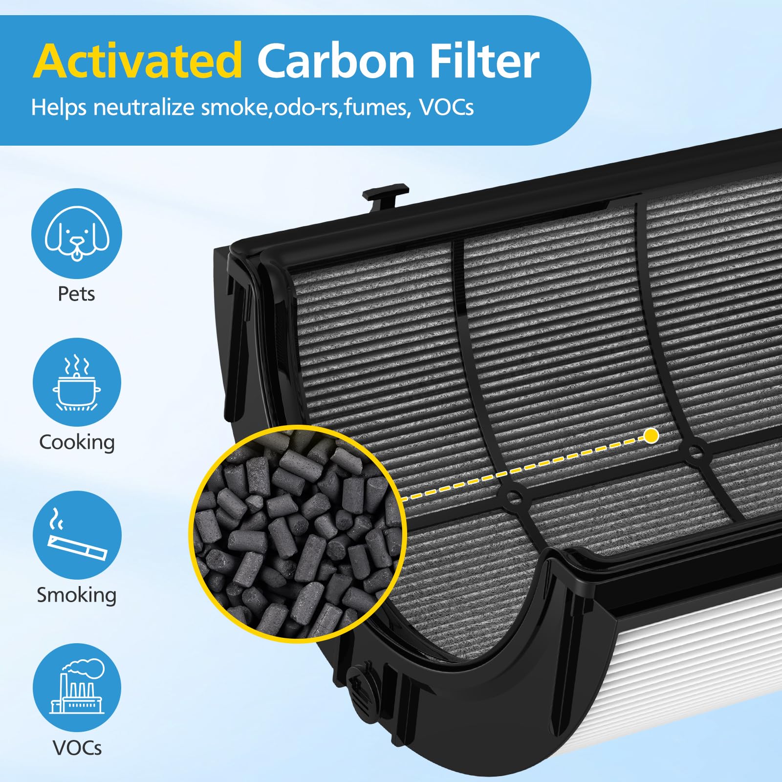 iSingo activated carbon layer within 360° filter delivers deeper odor control