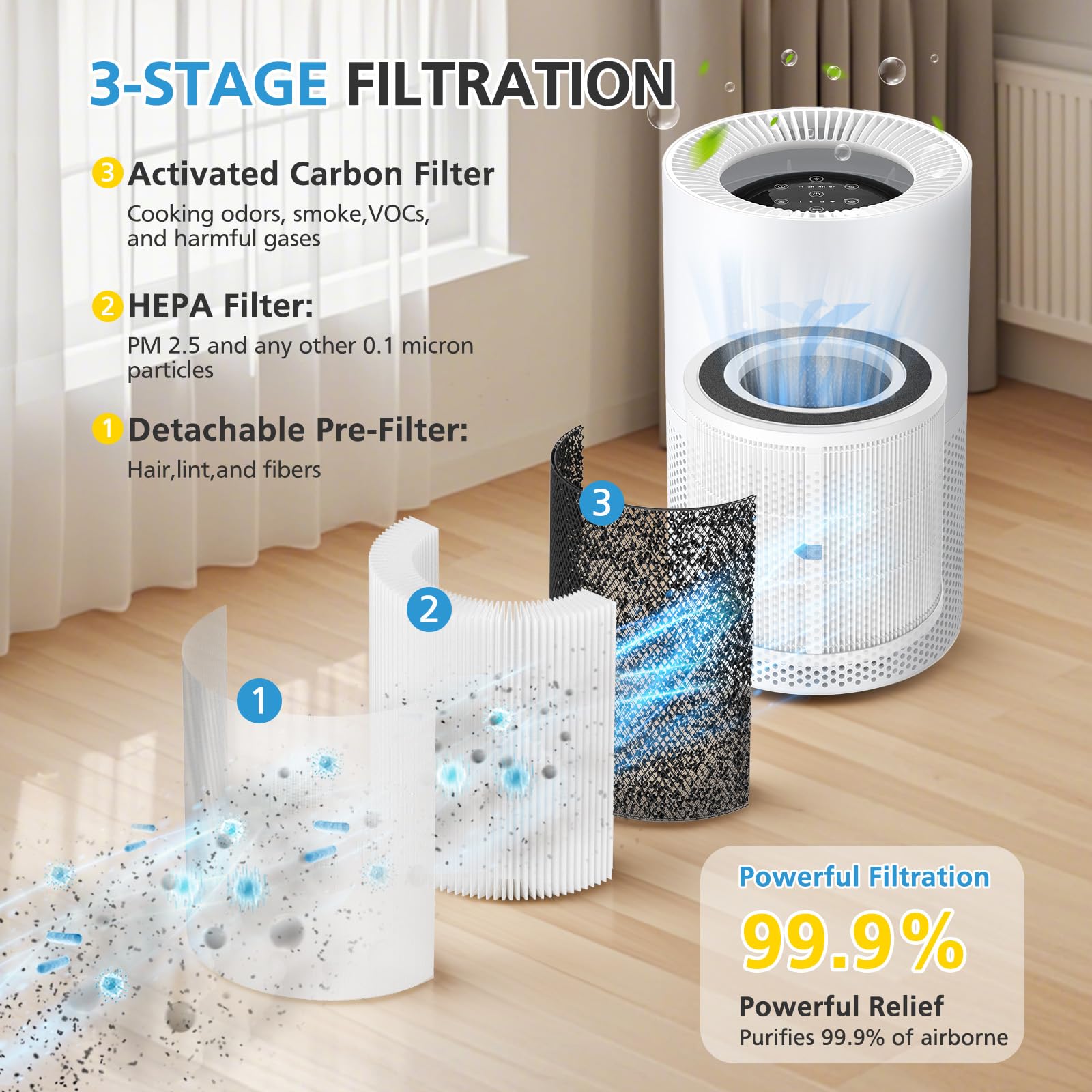 iSingo 3-in-1 filter assembly with pre-filter, HEPA and carbon for cleaner air